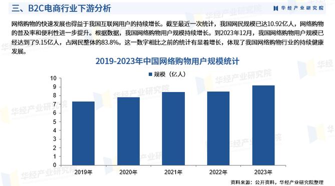 2024年中国b2c电商行业发展现状:相关政策,产业链,gmv,市场结构,网购