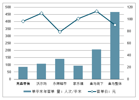 中国新零售发展分析:b2c电商模式以c端为主,b端为辅,平台为主,自营为