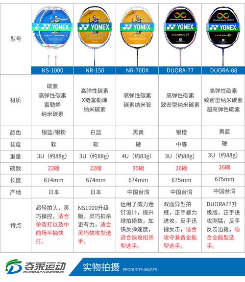 夺采运动专营店_yonex/尤尼克斯品牌产品详情图