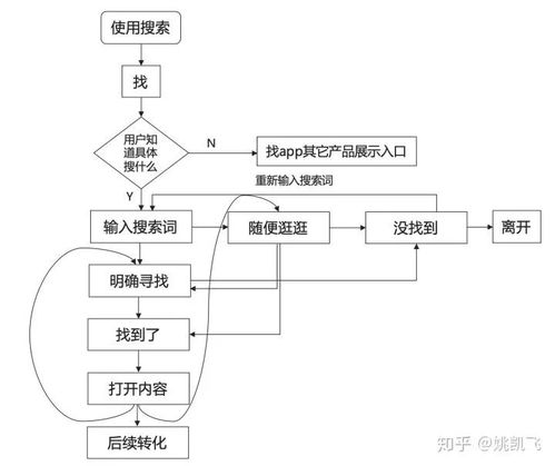 解读电商搜索