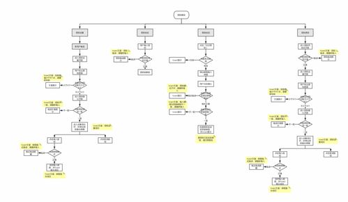 结构流程图不会画 手把手教你学会