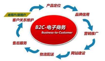 德尚网络-DSShop,DSShop下载,DSShop开源商城,Thinkphp shop,Tp商城,B2C开源系统